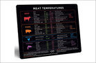 Meat Temperature Cooking Chart Magnet
