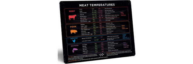 Levain & Co Meat Temperature Magnet